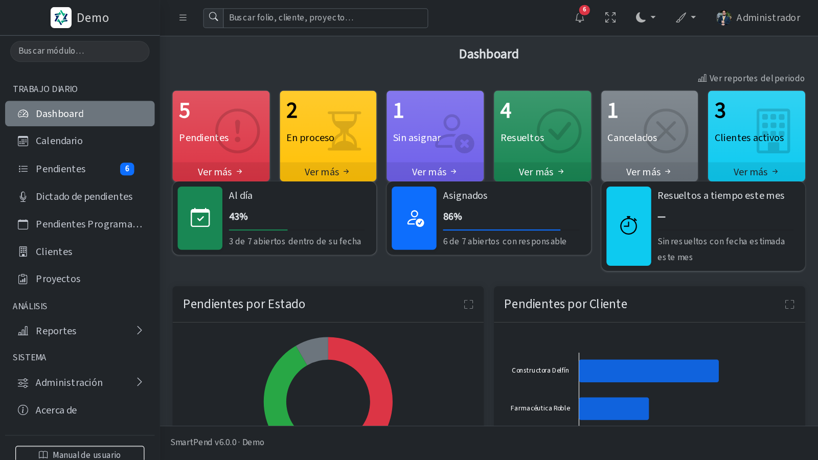 Panel principal de SmartPend con indicadores y gráficas de pendientes
