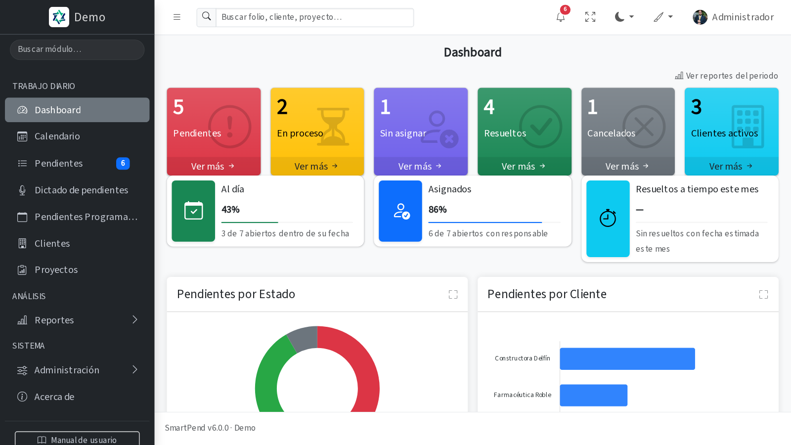 Panel principal de SmartPend con indicadores y gráficas de pendientes